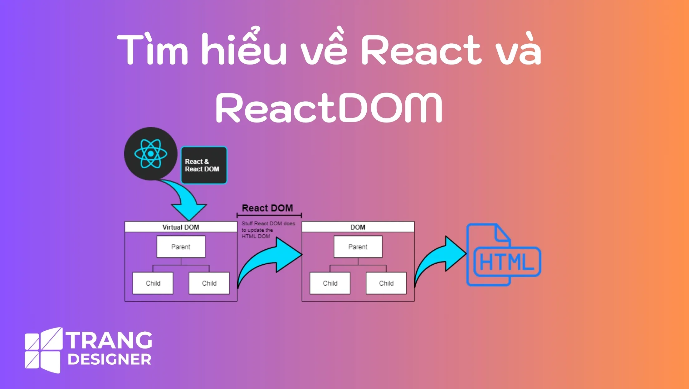 Tìm hiểu về React và ReactDOM